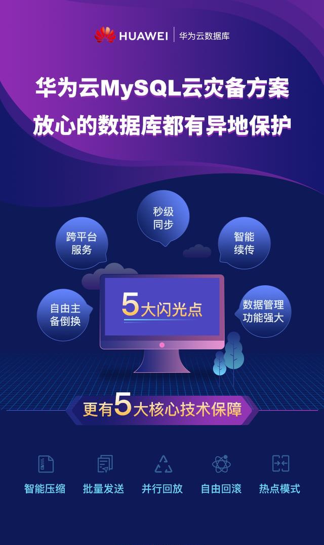 華為云MySQL云災(zāi)備解決方案，秒級(jí)同步實(shí)現(xiàn)數(shù)據(jù)庫(kù)的高保護(hù)
