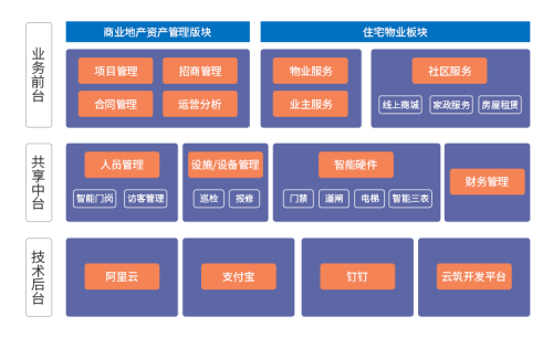 朗新云筑與索克物業(yè)達(dá)成戰(zhàn)略合作，打造智慧城市新名片
