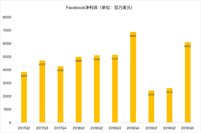 老虎證券：Facebook熬過(guò)寒冬？ 討好年輕人真的有效？