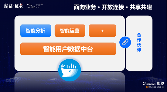 全新易觀方舟5.0重磅發(fā)布，賦能企業(yè)精益成長