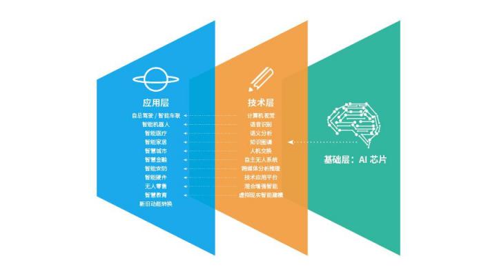 中星微人工智能，AIoT生態(tài)體系，智廣大，慧天下