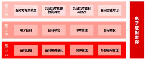 產(chǎn)品為王、安全第一，e簽寶引發(fā)電子簽名行業(yè)海嘯
