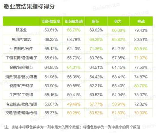 聚焦提升組織效能，北森發(fā)布《2018-2019中國(guó)企業(yè)敬業(yè)度報(bào)告》