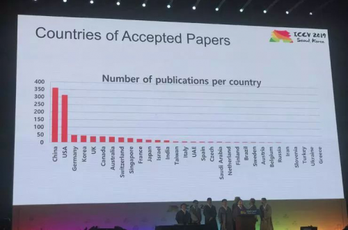 ICCV2019圓滿落幕，數(shù)據(jù)堂助力中國AI力量崛起