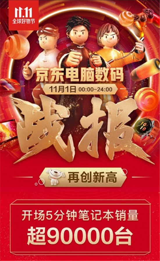 火力全開！中高端游戲本銷量同比增長303%，京東11.11引領高質量消費潮