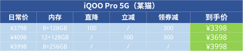 花哨的活動(dòng)看不懂不要緊！全面攻略讓你馬上了解購(gòu)機(jī)方案