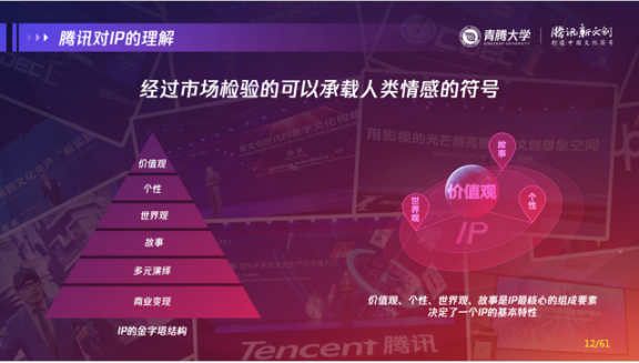 講述騰訊新文創(chuàng)的過(guò)去現(xiàn)在和未來(lái) 程武兩小時(shí)2W字分享全文