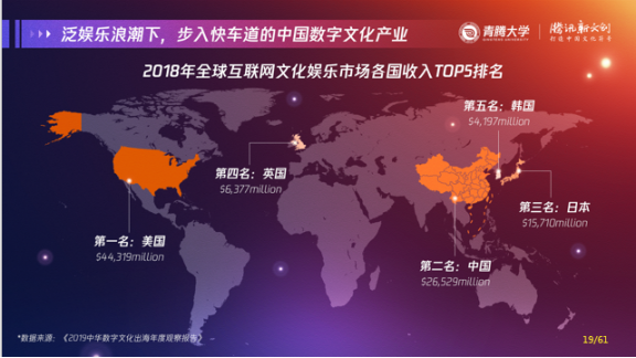 講述騰訊新文創(chuàng)的過(guò)去現(xiàn)在和未來(lái) 程武兩小時(shí)2W字分享全文