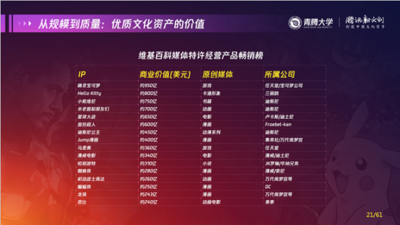 講述騰訊新文創(chuàng)的過(guò)去現(xiàn)在和未來(lái) 程武兩小時(shí)2W字分享全文
