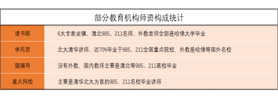 讀書郎告訴你，千萬不要輕易給孩子報輔導(dǎo)班