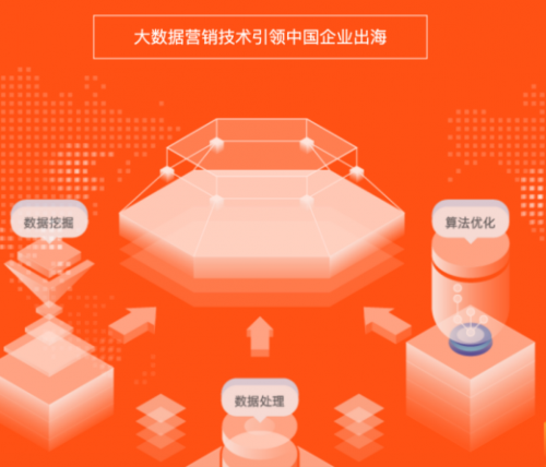 跨境電商市場空前熱門 木瓜移動(dòng)為企業(yè)提供出海方案