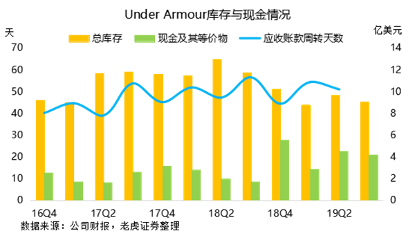 老虎證券：勇士王朝不再 安德瑪與庫(kù)里同病相憐？