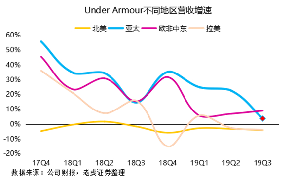 老虎證券：勇士王朝不再 安德瑪與庫(kù)里同病相憐？