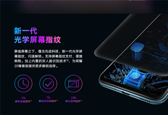 榮耀20青春版雙十一福利解鎖，領(lǐng)券立減100元，再送百元福利！