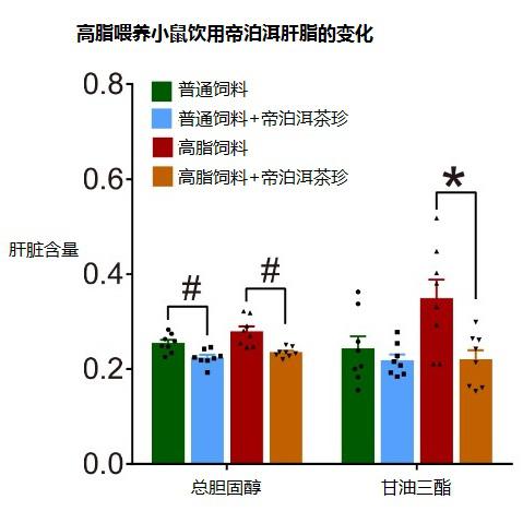 《Nature》子刊發(fā)布帝泊洱科研成果 中國科學(xué)家揭示普洱茶降脂機(jī)制！