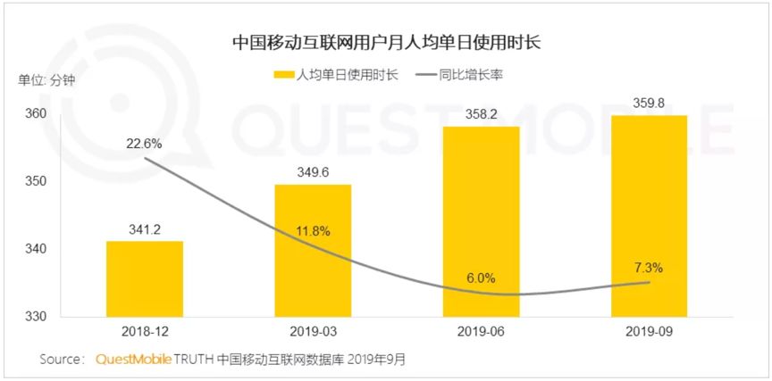 互聯(lián)網(wǎng)秋季報(bào)告:短視頻、母嬰行業(yè)成流量新洼地 寶寶樹穩(wěn)居行業(yè)第一