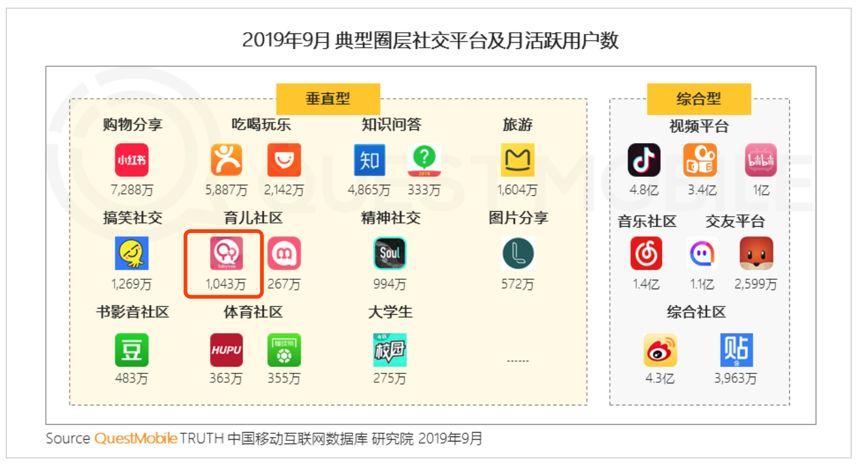 互聯(lián)網(wǎng)秋季報(bào)告:短視頻、母嬰行業(yè)成流量新洼地 寶寶樹穩(wěn)居行業(yè)第一