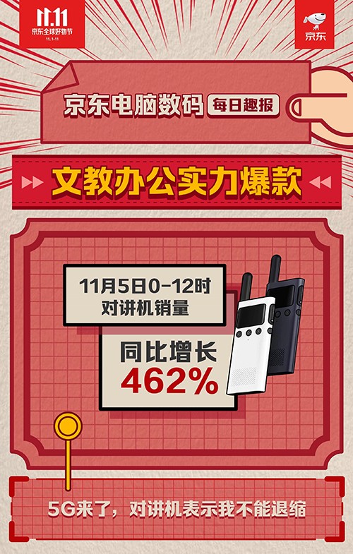 這個(gè)世界怎么了？5G來了，用對(duì)講機(jī)喊話成新時(shí)尚？