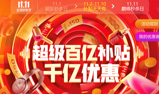 京東11.11進(jìn)程剛過半 兩大品牌下單金額破百億、近百品牌破億