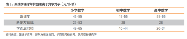 老虎證券：跟誰學(xué)一路瘋長，能否成為在線教育的“拼多多”？