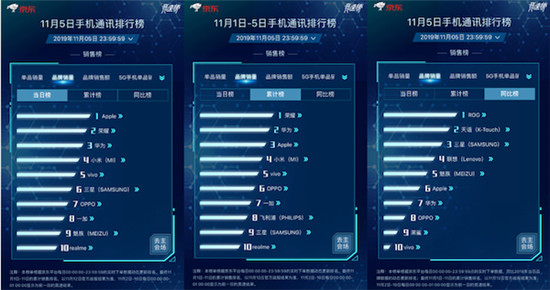 京東11.11競速榜ROG位列品牌銷量同比榜第一 買ROG 2立減100元！