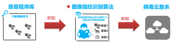 雙11普惠，華為云100萬臺主機安全大派送