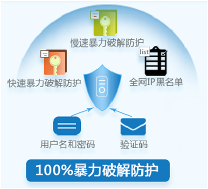 雙11普惠，華為云100萬臺主機安全大派送