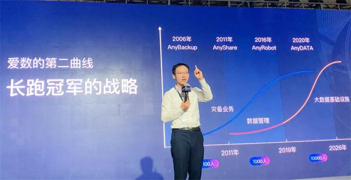 愛數(shù)開啟2020“深耕、共贏”合作伙伴新篇章
