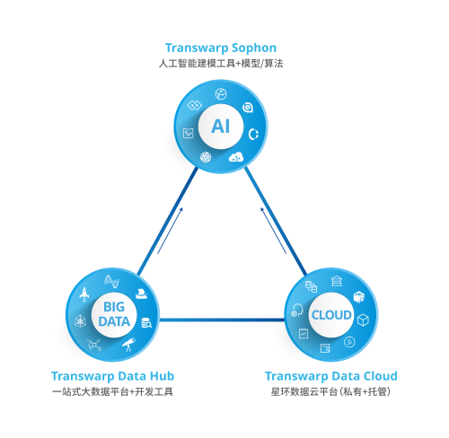 星環(huán)科技孫元浩：用自研框架取代Hadoop，加速實(shí)現(xiàn)基礎(chǔ)軟件國產(chǎn)化替代 數(shù)字觀察