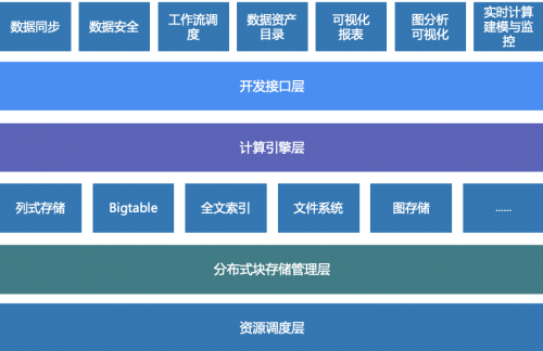 星環(huán)科技孫元浩：用自研框架取代Hadoop，加速實(shí)現(xiàn)基礎(chǔ)軟件國產(chǎn)化替代 數(shù)字觀察