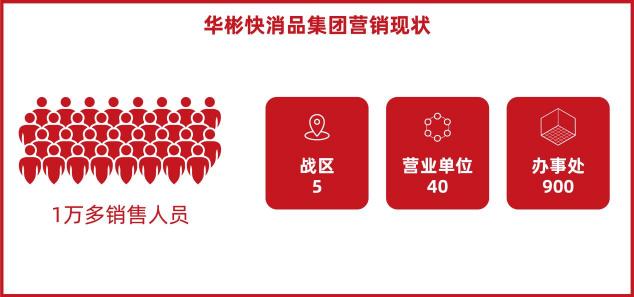 華彬快消品集團：60萬核心終端支撐，半年創(chuàng)150億戰(zhàn)績的背后