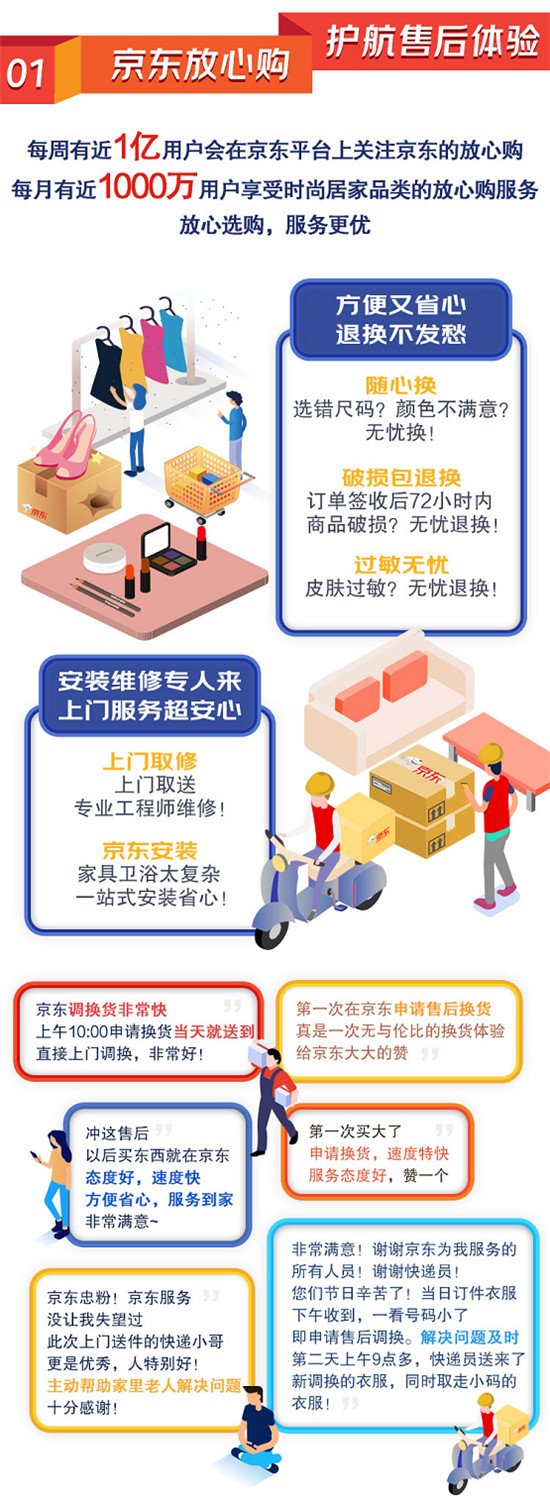 京東時尚居家全新升級20種特色服務(wù)覆蓋億萬好物 助力京東11.11再創(chuàng)佳績