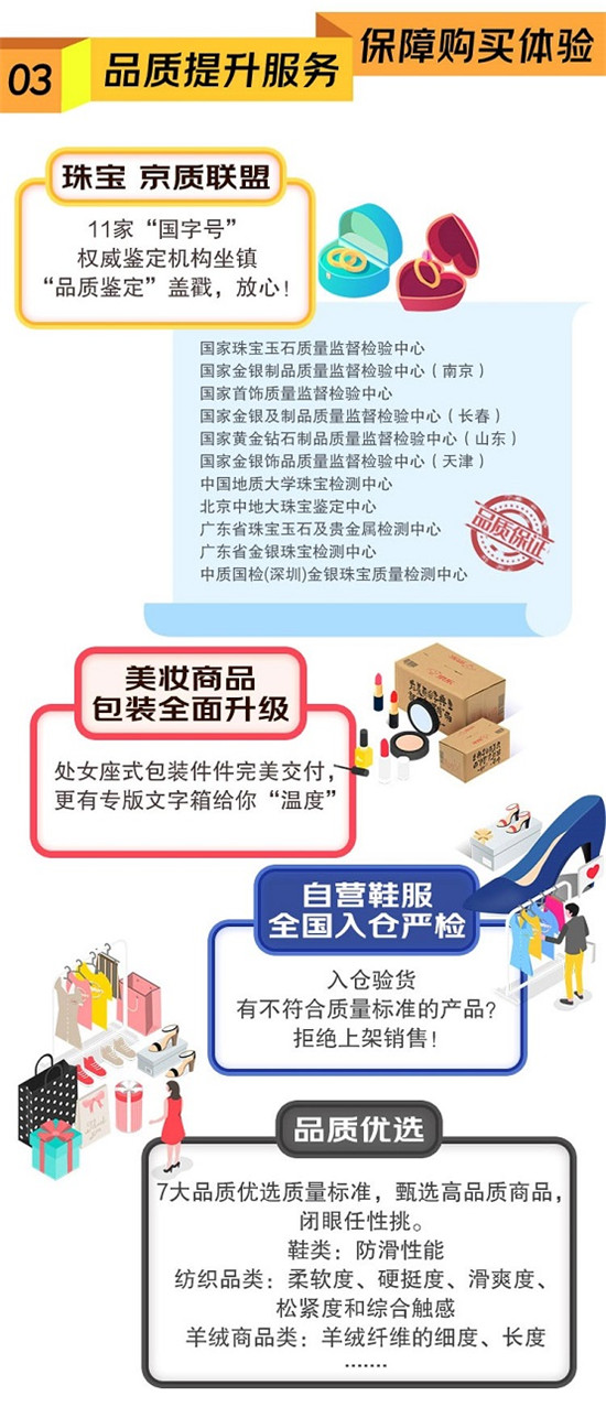 京東時尚居家全新升級20種特色服務(wù)覆蓋億萬好物 助力京東11.11再創(chuàng)佳績