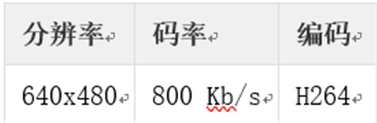 金山視頻云推出QUIC+ ，暢快直播再升級(jí)