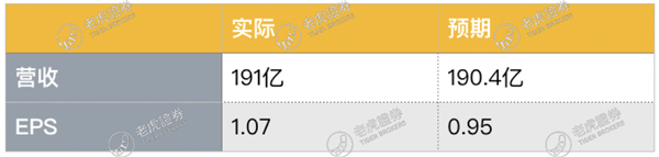 老虎證券：流媒體大戰(zhàn)開啟，迪士尼能否將奈飛挑下馬？