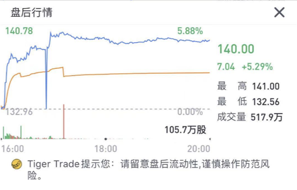 老虎證券：流媒體大戰(zhàn)開啟，迪士尼能否將奈飛挑下馬？