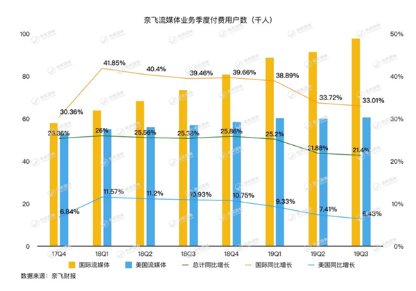老虎證券：流媒體大戰(zhàn)開啟，迪士尼能否將奈飛挑下馬？