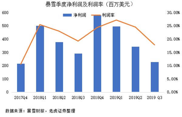 老虎證券：昔日游戲巨頭風(fēng)光不再 暴雪將成現(xiàn)實版“艾澤拉斯”？