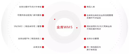 電商物流邁入單倉300萬單新時代