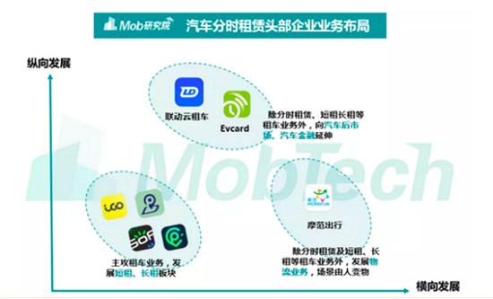 聯(lián)動云出行集團：圍繞用戶價值，跨界融合，打造互生互融產(chǎn)業(yè)生態(tài)群