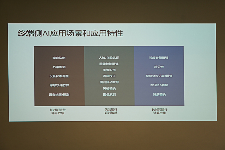 GPU、CPU、加速器，英特爾終端側(cè)AI的“三種武器”