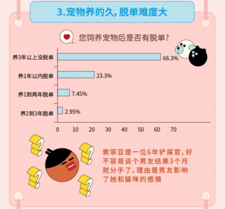 “姐弟戀受青睞”，Soul聯(lián)合“新青年”發(fā)布《2019年95后擇偶報(bào)告》