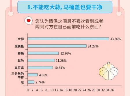 “姐弟戀受青睞”，Soul聯(lián)合“新青年”發(fā)布《2019年95后擇偶報(bào)告》