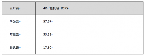 華為云等HAT云主機評測：到底買誰？
