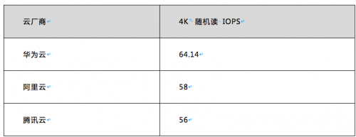 華為云等HAT云主機評測：到底買誰？