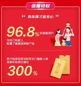 蘇寧金融雙十一戰(zhàn)報(bào)：558萬人享受蘇寧支付“筆筆返現(xiàn)”