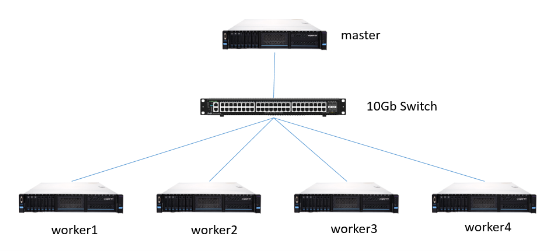 Spark SQL性能提升17.7倍是如何實(shí)現(xiàn)的？