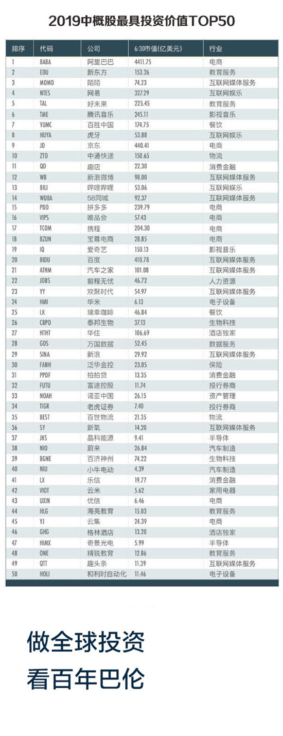 中概股還能投資嗎？老虎證券聯(lián)合《巴倫》中國、《財經(jīng)》發(fā)布《2019中概股投資價值報告》