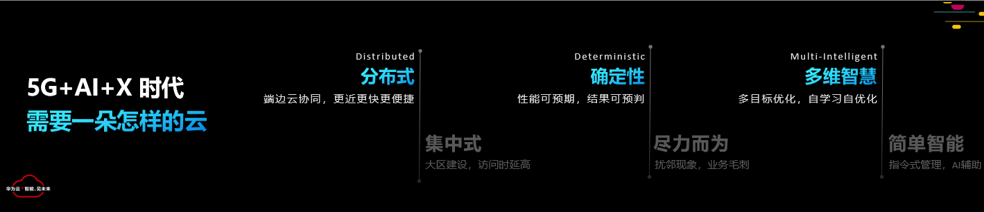 持續(xù)釋放技術(shù)紅利，華為云瑤光智慧云腦正式商用