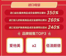 京東11.11海囤全球戰(zhàn)績驚人 一天售出的奶粉罐能比肩20座珠峰高！